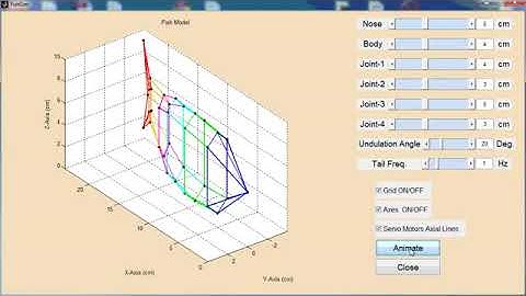 30- Robotic Fish Design and Implementation. Doctoral Work, 2015.