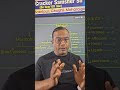 Alphabet and their sounds#vowels and their sounds#Consonant and their sounds#shortsviral #ytshorts