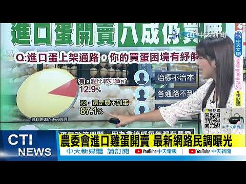 【每日必看】進口蛋開賣8成民眾怨買嘸...  豬肉各部位都漲! 五花肉1斤最貴"180元"｜ 冠軍磁磚扛不住! 成本壓力大開第一槍 擬漲7%-13%  20230331@中天新聞CtiNews