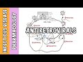 Pharmacology  hiv antiretroviral drugs classes mechanism of action and side effects