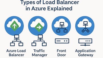Types of Load Balancer in Azure Explained