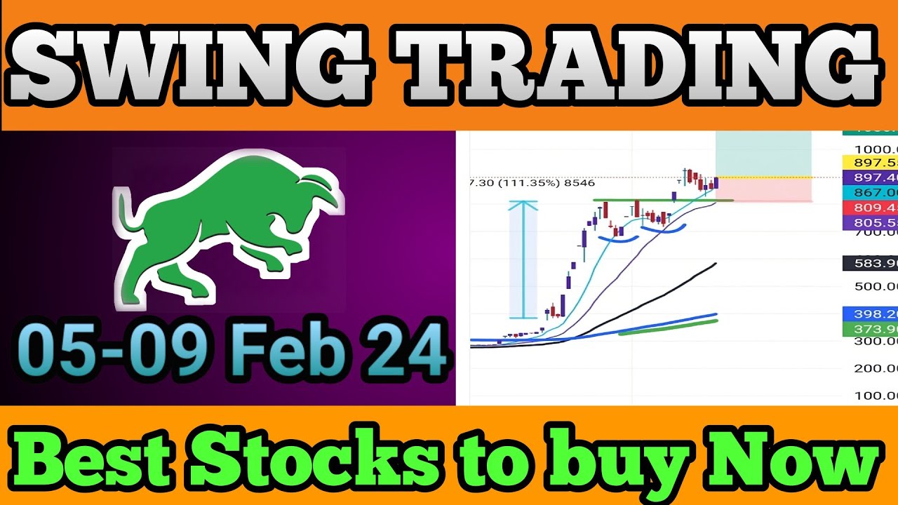 Best Swing Trading stocks for this week|#Stocks to buy now - YouTube