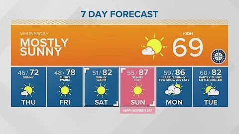 Mostly sunny on a beautiful Wednesday | KING 5 Weather