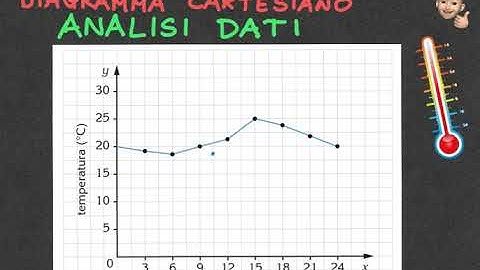 Statistica 4 lettura DATI grafici cartesiani