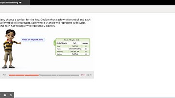 Savvas Realize Third Grade Visual Learning 7.2