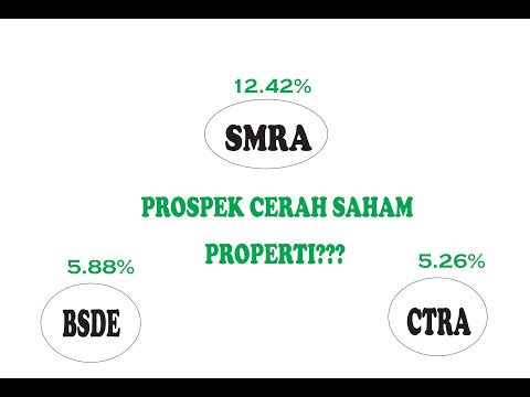 ANALISA SAHAM SMRA, BSDE, CTRA!!! IHSG KEMBALI MENGUAT DISERTAI PROSPEK CERAH SAHAM PROPERTI???