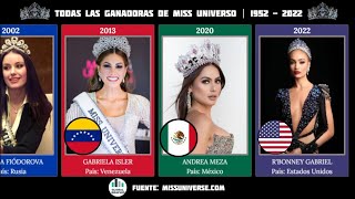 Todas las Ganadoras de Miss Universo | 1952 - 2022