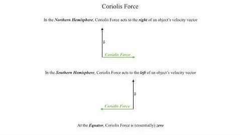 METR2023 - Lecture 5 - Segment 2: Introduction to Coriolis Force