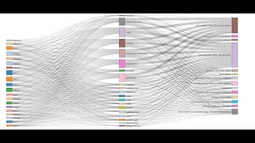 Part 1: Text mining and supervised text classification using biomedical literature data