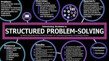 Introducing Students to Structured Problem-Solving