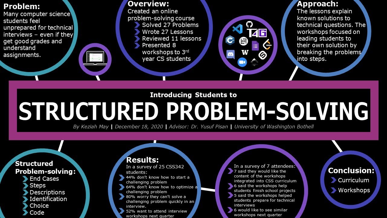 benefits of adopting a structured approach to problem solving