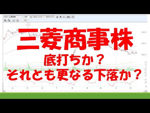 三菱商事株　底入れか？更なる下落か？
