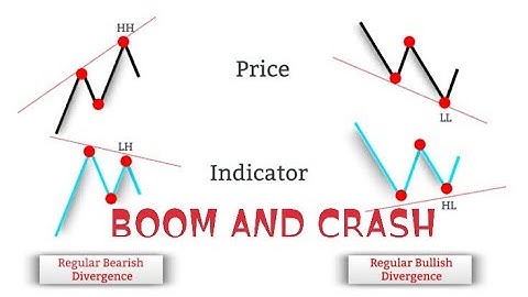 💯 divergence strategy to scalp boom and crash successfully.