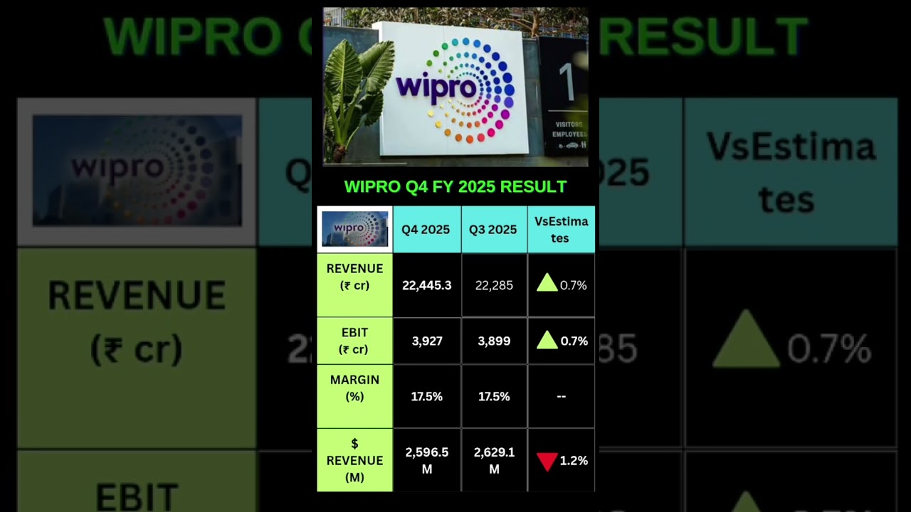 Wipro Q4 FY25 Results Out! | Revenue Beats Estimates