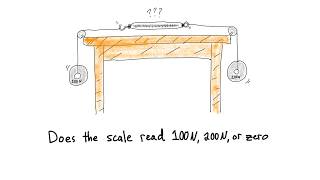 This physics problem nearly broke the internet (with experiment)