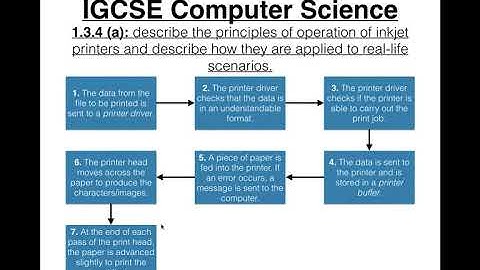 46 IGCSE Computer Science Tutorial  1 3 4 a – Inkjet Printers