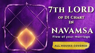 7th lord (Saptamesh) of Birth Chart (D1) in all Houses of Navamsa (D9)