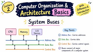System Buses in Computer Organisation and Architecture | Lecture 2