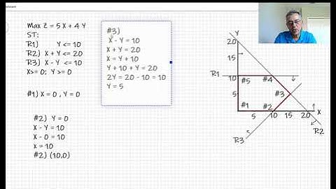 Finding the Extreme Points of a Feasible Region