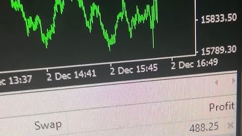 How To Flip Accounts In 1 Minute With Liquidity Grabs! Easy $100 To A $1000 Binary Using NAS100