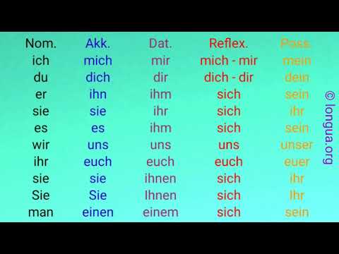 A1, A2, B1, B2, C1, Übungen, Pronomen, Nominativ, Akkusativ, Dativ, Possess...