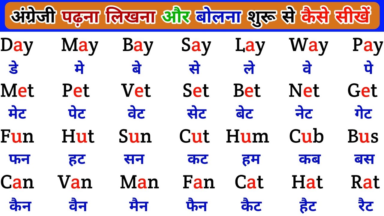 इंग्लिश में नाम लिखना पढ़ना कैसे सीखें | English padhna likhna seekhe |English me name kaise likhen