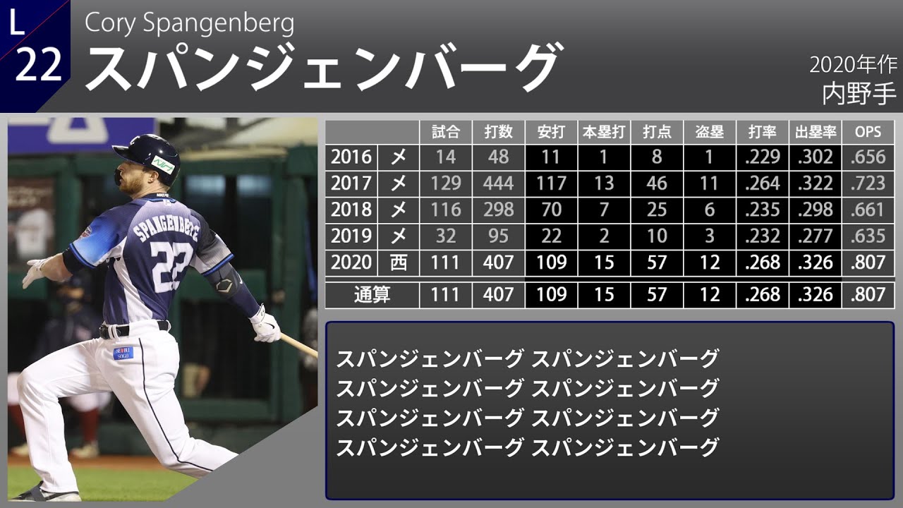 21年 埼玉西武ライオンズ 選手別応援歌 前半戦版 Youtube