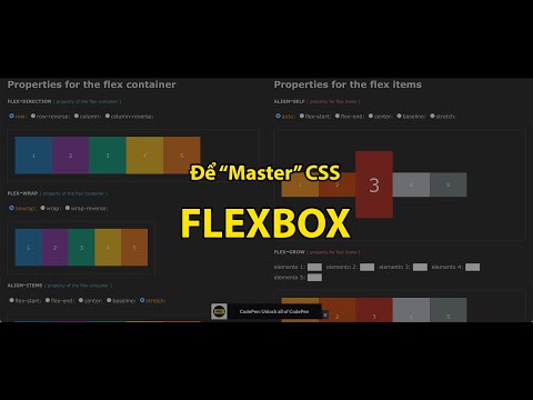 [Để học Flexbox tốt hơn] Liên hệ Flex model với các thuộc tính flexbox trong CSS