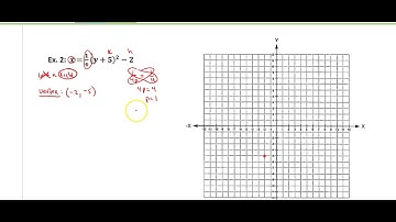 Math 2 Module 8 Day 4 Notes Video-Parabolas Day 2
