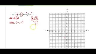 Math 2 Module 8 Day 4 Notes Video-Parabolas Day 2