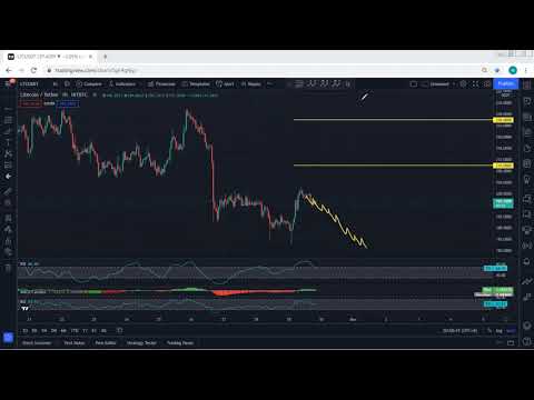 Litecoin Technical Analysis For November 29, 2021 - LTC - PRICE UPDATE