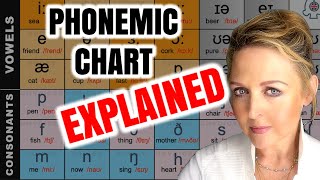 IPA Phonetic Alphabet & Phonetic Symbols   **EASY GUIDE ✅