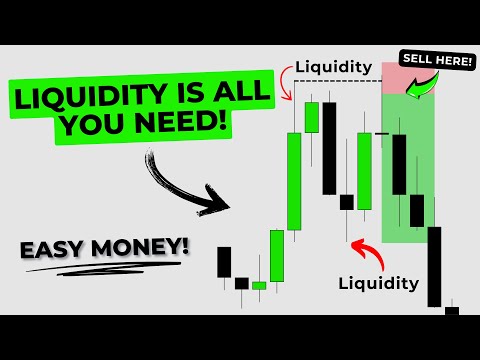 Strategi Trading Likuiditas TERMUDAH yang Pernah Ada! ⎸ Rencana Trading Lengkap