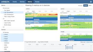 ARISTA Telemetry