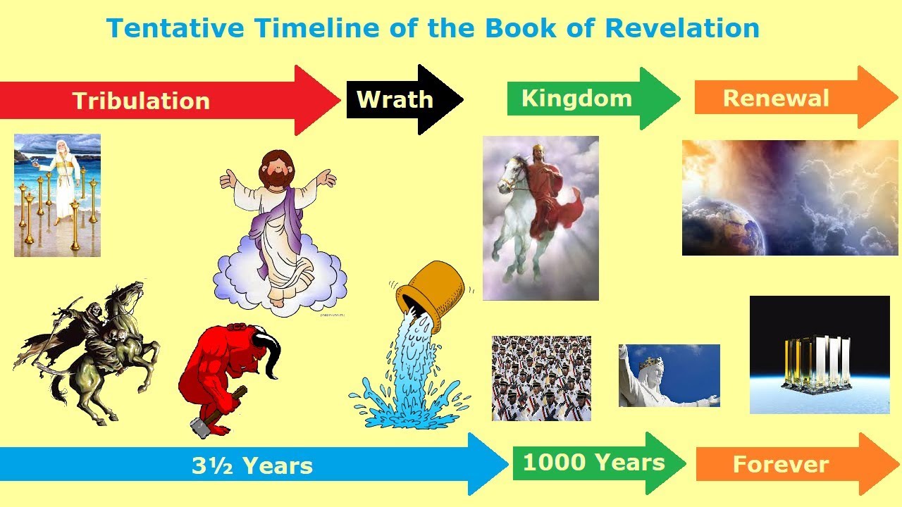 Chronology Of Revelation Chart