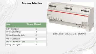 KNX lighting Control System Design