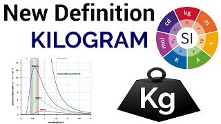 136 वर्षों बाद बदली, किलोग्राम (Kg)की परिभाषा | New Kilogram Definition in 2018 | Redefine Kg