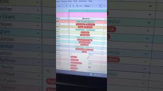 Student Behavior Tracker