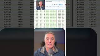 Dividend Growth: See How Payouts Trend Upward! #GPIX #shorts