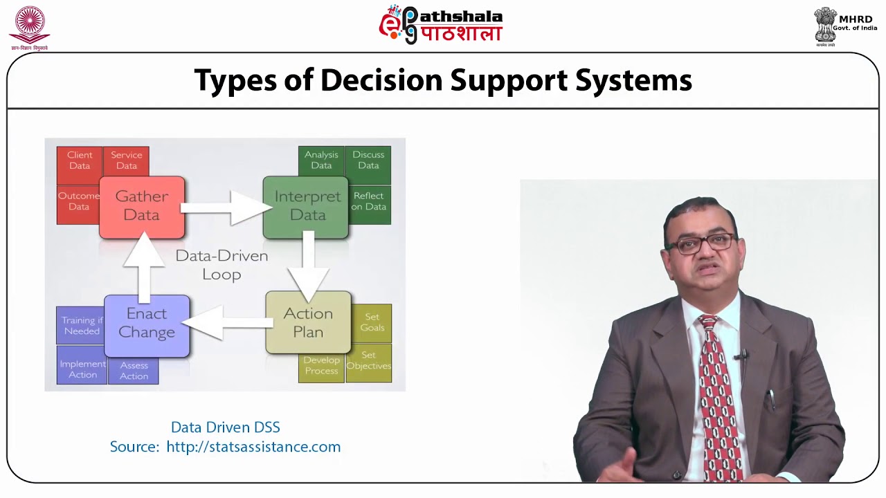 dss system  2022  Decision Support Systems