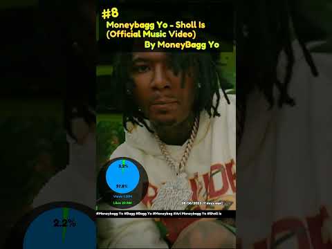 Top 12 trending music videos on YouTube Jun 16 2023 #shorts