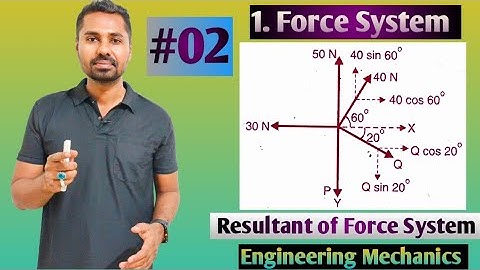 Force System/Resultant of concurrent force system/Composition of Forces/Engineering Mechanics/MU/02