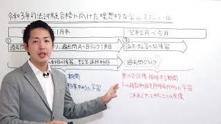 令和３年司法試験合格に向けた理想的な学習スケジュール