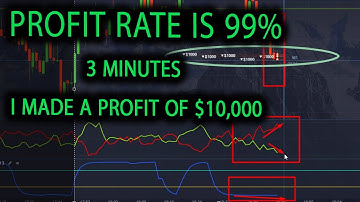 In 3 Minutes, I Made a Profit Of $10,000 In a Pocket Option