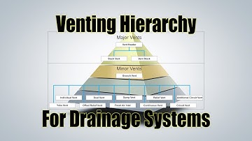 Venting Hierarchy for Drainage Systems