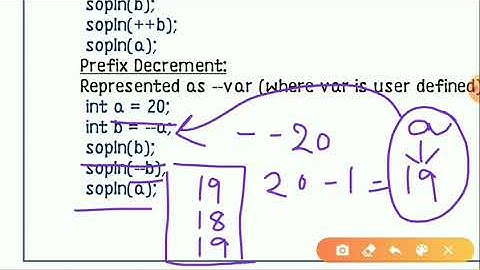 Class X - ICSE Computer (Lec 06) Operators_in_Java (Part 1)
