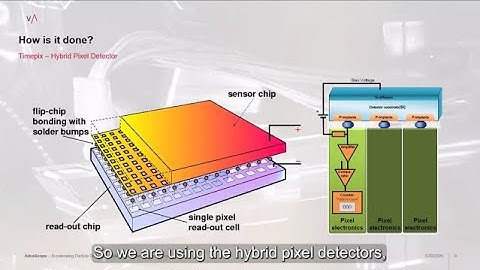 4D STEM microscopy with hybrid pixel detectors in seconds