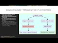 Module 24 Integrating Claude into CI CD Pipelines for | CCA-F Certification Course |AI Architect