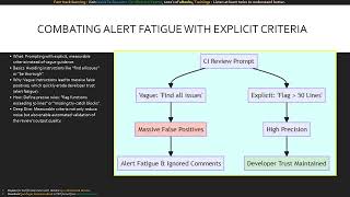 Module 24 Integrating Claude into CI CD Pipelines for | CCA-F Certification Course |AI Architect