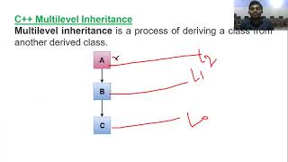 Inheritance in C++ in (Hindi) || Types Of Inheritance in C++ || CSE 4th SEM